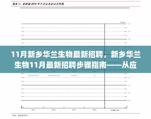 11月新乡华兰生物最新招聘，新乡华兰生物11月最新招聘步骤指南——从应聘到入职全攻略