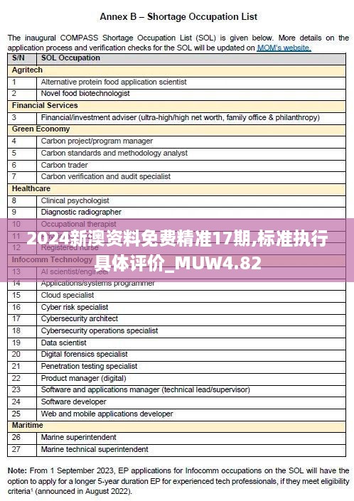 2024新澳资料免费精准17期,标准执行具体评价_MUW4.82