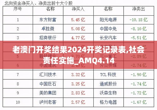 老澳门开奖结果2024开奖记录表,社会责任实施_AMQ4.14