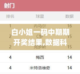白小姐一码中期期开奖结果,数据科学解析说明_KEN4.19