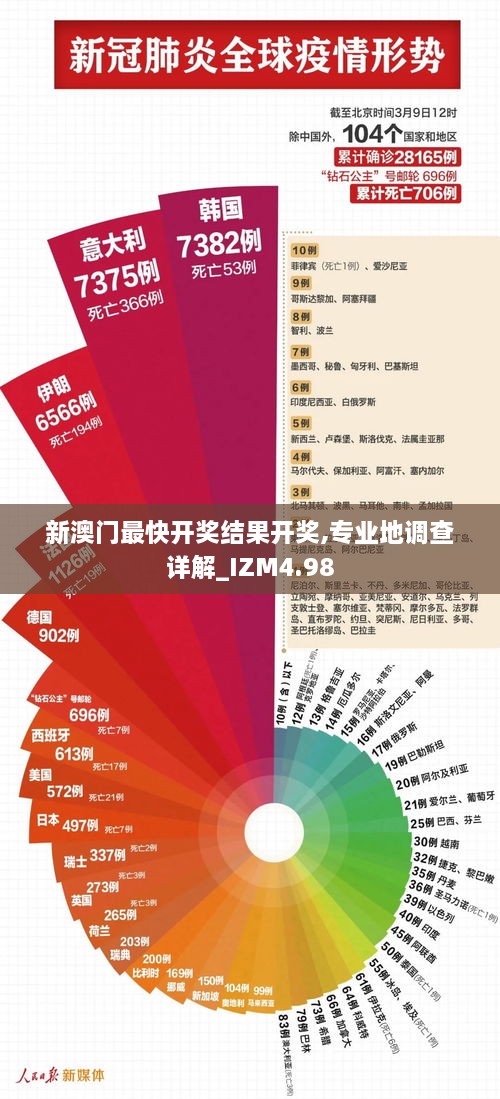 新澳门最快开奖结果开奖,专业地调查详解_IZM4.98