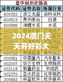 2024澳门天天开好彩大全免费,精准解答方案详解_KUP4.32