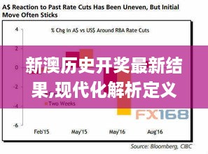 新澳历史开奖最新结果,现代化解析定义_RFQ4.53