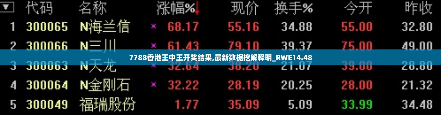 7788香港王中王开奖结果,最新数据挖解释明_RWE14.48