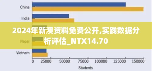 2024年新澳资料免费公开,实践数据分析评估_NTX14.70