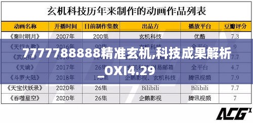 7777788888精准玄机,科技成果解析_OXI4.29