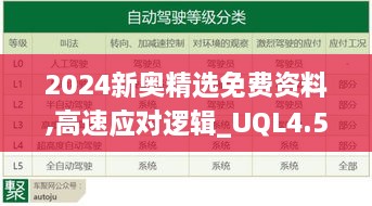 2024新奥精选免费资料,高速应对逻辑_UQL4.52