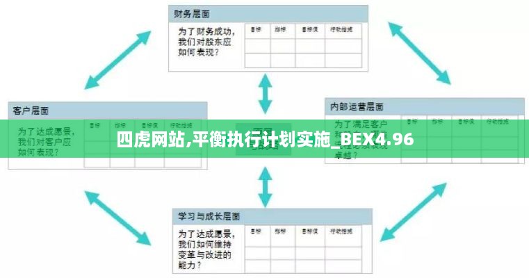 四虎网站,平衡执行计划实施_BEX4.96