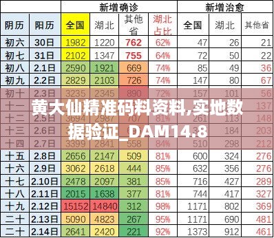 黄大仙精准码料资料,实地数据验证_DAM14.8