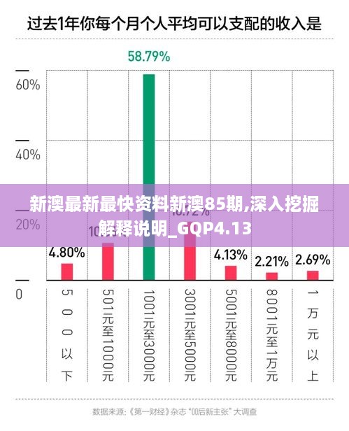 新澳最新最快资料新澳85期,深入挖掘解释说明_GQP4.13