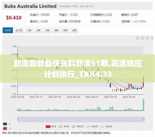 新澳最新最快资料新澳51期,高速响应计划执行_TXK4.33