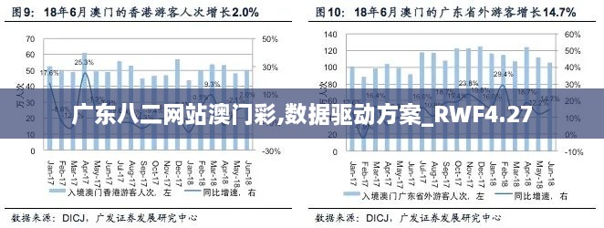 广东八二网站澳门彩,数据驱动方案_RWF4.27