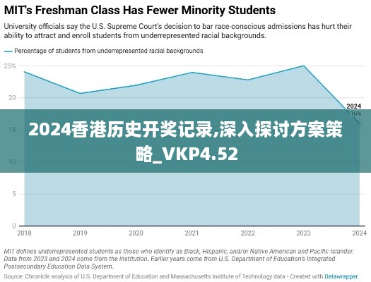 2024香港历史开奖记录,深入探讨方案策略_VKP4.52