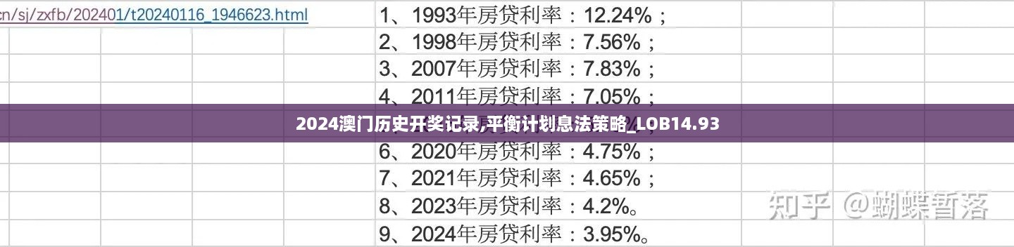 2024澳门历史开奖记录,平衡计划息法策略_LOB14.93