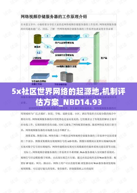 5x社区世界网络的起源地,机制评估方案_NBD14.93