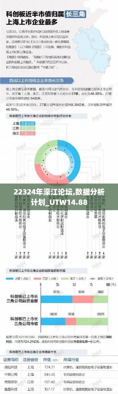 22324年濠江论坛,数据分析计划_UTW14.88