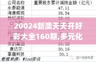 20024新澳天天开好彩大全160期,多元化诊断解决_FJN4.9