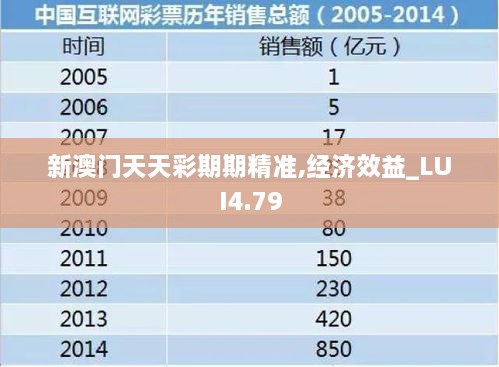 新澳门天天彩期期精准,经济效益_LUI4.79