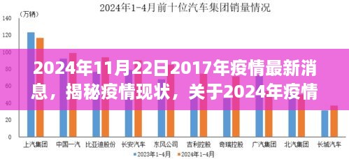 2024年11月22日2017年疫情最新消息，揭秘疫情现状，关于2024年疫情的最新消息与进展（以轻松科普风格阐述）