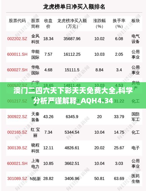 澳门二四六天下彩天天免费大全,科学分析严谨解释_AQH4.34