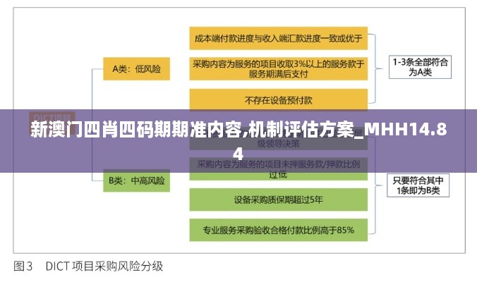 新澳门四肖四码期期准内容,机制评估方案_MHH14.84