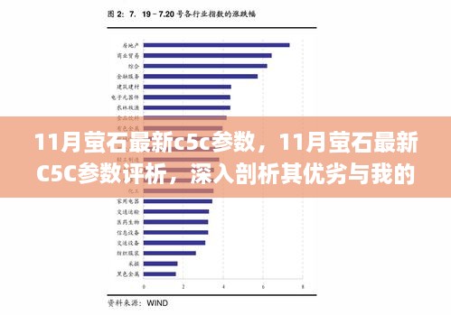 11月萤石最新c5c参数，11月萤石最新C5C参数评析，深入剖析其优劣与我的观点