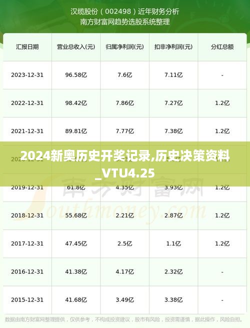 2024新奥历史开奖记录,历史决策资料_VTU4.25