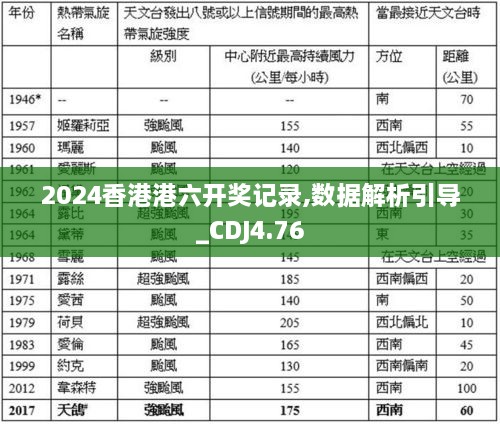 2024香港港六开奖记录,数据解析引导_CDJ4.76