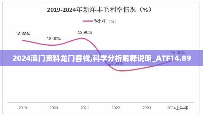 2024澳门资料龙门客栈,科学分析解释说明_ATF14.89