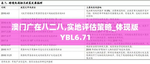 澳门广在八二八,实地评估策略_体现版YBL6.71