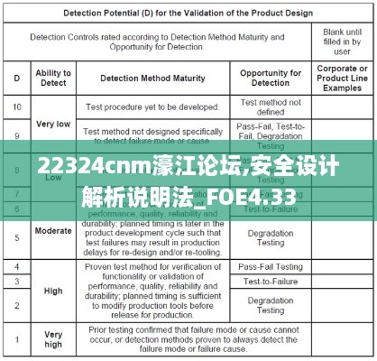 22324cnm濠江论坛,安全设计解析说明法_FOE4.33