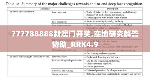 777788888新澳门开奖,实地研究解答协助_RRK4.9