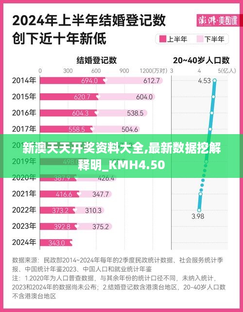 新澳天天开奖资料大全,最新数据挖解释明_KMH4.50