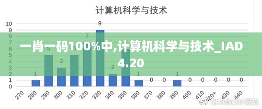 一肖一码100%中,计算机科学与技术_IAD4.20