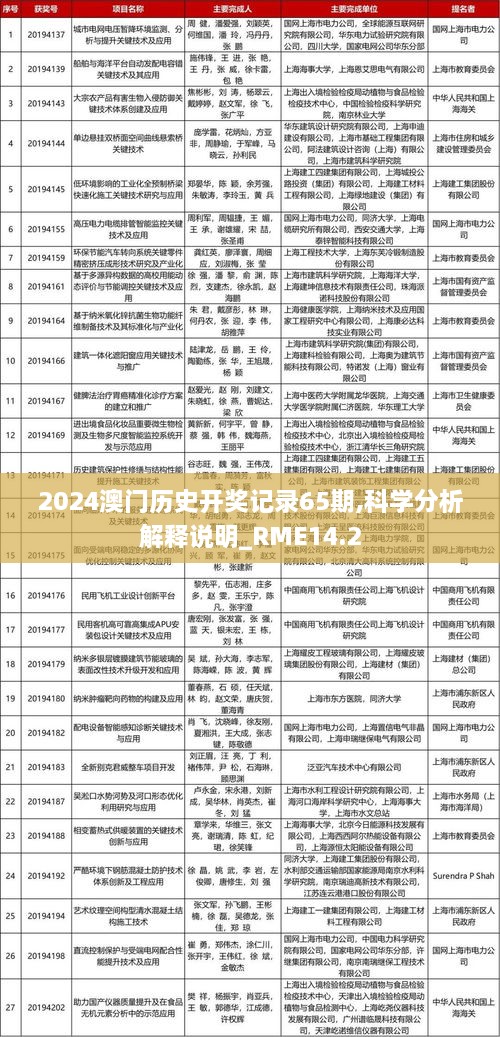 2024澳门历史开奖记录65期,科学分析解释说明_RME14.2