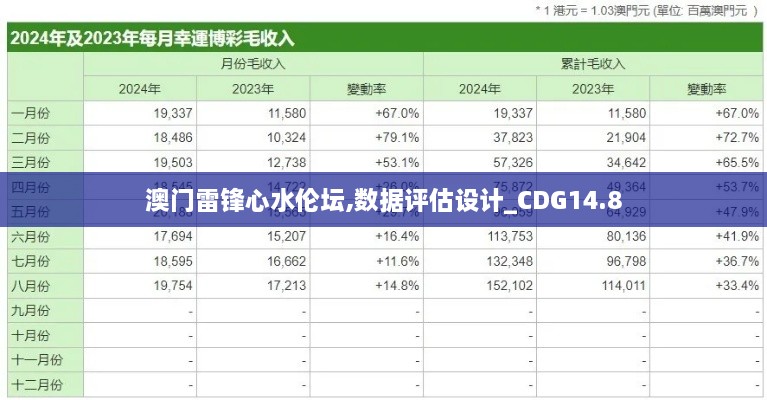 澳门雷锋心水伦坛,数据评估设计_CDG14.8