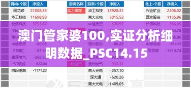 澳门管家婆100,实证分析细明数据_PSC14.15