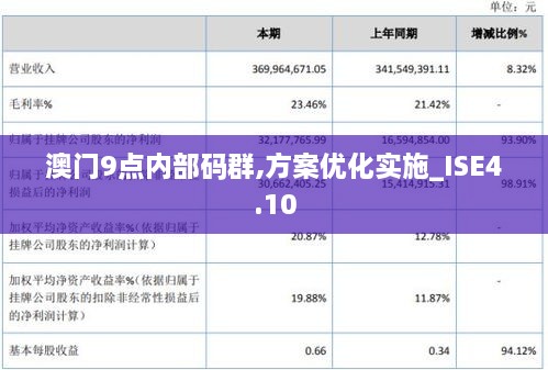 澳门9点内部码群,方案优化实施_ISE4.10