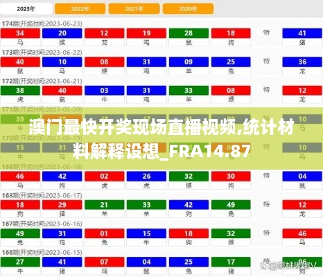 澳门最快开奖现场直播视频,统计材料解释设想_FRA14.87