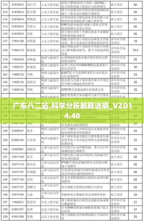 广东八二站,科学分析解释说明_VZD14.40