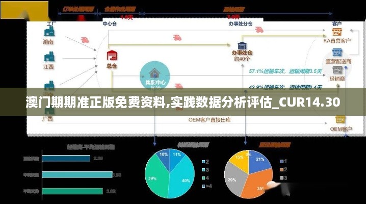 澳门期期准正版免费资料,实践数据分析评估_CUR14.30