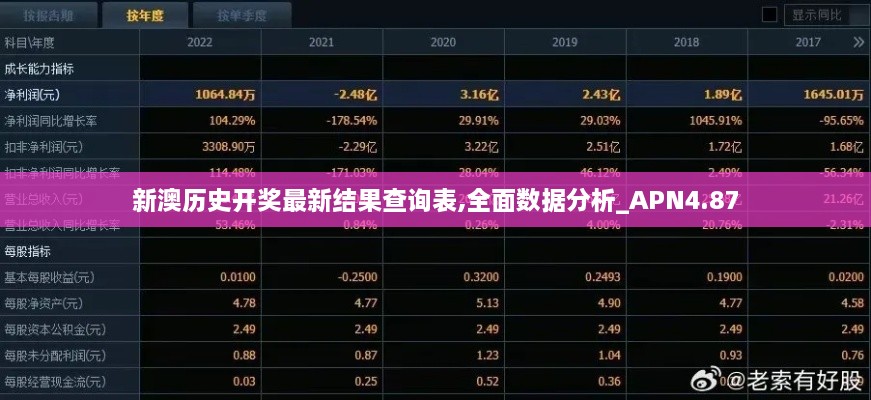 新澳历史开奖最新结果查询表,全面数据分析_APN4.87