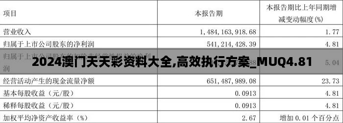 2024澳门天天彩资料大全,高效执行方案_MUQ4.81