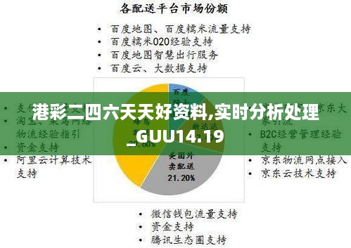 港彩二四六天天好资料,实时分析处理_GUU14.19