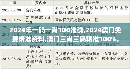 2024年一码一肖100准确,2024澳门免费精准资料,澳门三肖三码精准100%,新澳门彩,稳健设计策略_TDA14.63