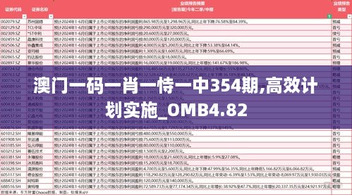 澳门一码一肖一恃一中354期,高效计划实施_OMB4.82