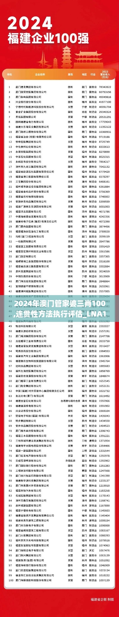 2024年澳门管家婆三肖100,连贯性方法执行评估_LNA14.42