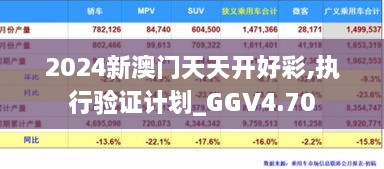 2024新澳门天天开好彩,执行验证计划_GGV4.70