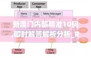 新澳门内部精准10码,即时解答解析分析_REV14.2