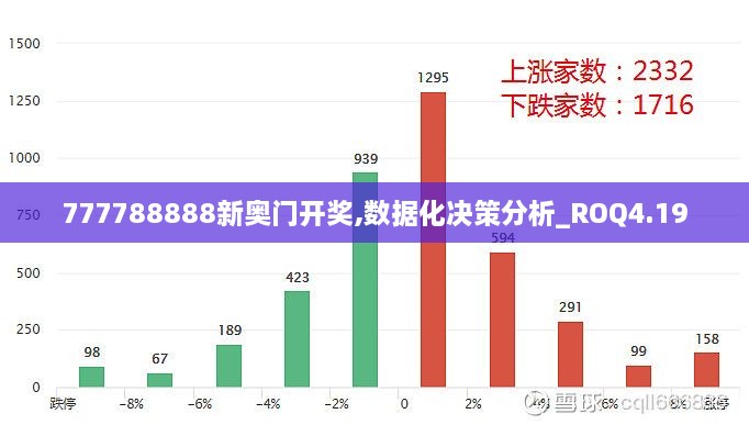 777788888新奥门开奖,数据化决策分析_ROQ4.19